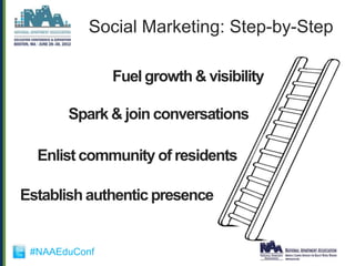 Social Marketing: Step-by-Step

               Fuel growth & visibility

       Spark & join conversations

  Enlist community of residents

Establish authentic presence


 #NAAEduConf
 