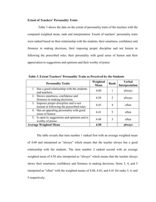 Extent of Teachers’ Personality Traits

       . Table 3 shows the data on the extent of personality traits of the teachers with the

computed weighted mean, rank and interpretation. Extent of teachers’ personality traits

were ranked based on their relationship with the students, their smartness, confidence and

firmness in making decisions, their imposing proper discipline and not lenient in

following the prescribed rules, their personality with good sense of humor and their

appreciation to suggestions and opinions and their worthy of praise



Table 3. Extent Teachers’ Personality Traits as Perceived by the Students
                                                     Weighted                   Verbal
                  Personality Traits                               Rank
                                                      Mean                  Interpretation
   1. Has a good relationship with the students
                                                        4.60          1         always
      and teachers.
   2. Shows smartness, confidence and
                                                        4.58          2         always
      firmness in making decisions.
   3. Imposes proper discipline and is not
                                                        4.43          4          often
      lenient in following the prescribed rules.
   4. Has an appealing personality with good
                                                        4.41          5          often
      sense of humor.
   5. Is open to suggestions and opinions and is
                                                        4.48          3          often
      worthy of praise.
Average Weighted Mean                                   4.50                    always


       The table reveals that item number 1 ranked first with an average weighted mean

of 4.60 and interpreted as ―always‖ which means that the teacher always has a good

relationship with the students. The item number 2 ranked second with an average

weighted mean of 4.58 also interpreted as ―always‖ which means that the teacher always

shows their smartness, confidence and firmness in making decisions. Items 3, 4, and 5

interpreted as ―often‖ with the weighted means of 4.48, 4.43, and 4.41 for ranks 3, 4, and

5 respectively.
 
