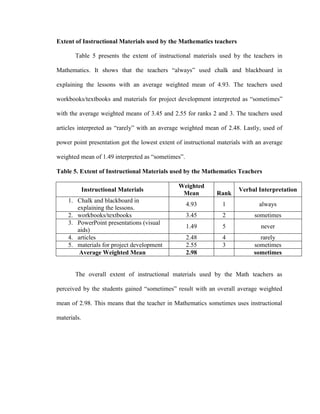 Extent of Instructional Materials used by the Mathematics teachers

       Table 5 presents the extent of instructional materials used by the teachers in

Mathematics. It shows that the teachers ―always‖ used chalk and blackboard in

explaining the lessons with an average weighted mean of 4.93. The teachers used

workbooks/textbooks and materials for project development interpreted as ―sometimes‖

with the average weighted means of 3.45 and 2.55 for ranks 2 and 3. The teachers used

articles interpreted as ―rarely‖ with an average weighted mean of 2.48. Lastly, used of

power point presentation got the lowest extent of instructional materials with an average

weighted mean of 1.49 interpreted as ―sometimes‖.

Table 5. Extent of Instructional Materials used by the Mathematics Teachers

                                                Weighted
             Instructional Materials                                   Verbal Interpretation
                                                 Mean          Rank
    1. Chalk and blackboard in
                                                    4.93         1             always
       explaining the lessons.
    2. workbooks/textbooks                          3.45         2           sometimes
    3. PowerPoint presentations (visual
                                                    1.49         5              never
       aids)
    4. articles                                     2.48         4             rarely
    5. materials for project development            2.55         3           sometimes
        Average Weighted Mean                       2.98                     sometimes


       The overall extent of instructional materials used by the Math teachers as

perceived by the students gained ―sometimes‖ result with an overall average weighted

mean of 2.98. This means that the teacher in Mathematics sometimes uses instructional

materials.
 
