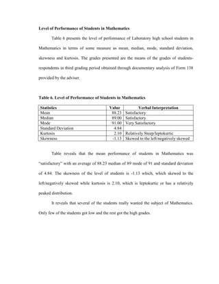 Level of Performance of Students in Mathematics

       Table 6 presents the level of performance of Laboratory high school students in

Mathematics in terms of some measure as mean, median, mode, standard deviation,

skewness and kurtosis. The grades presented are the means of the grades of students-

respondents in third grading period obtained through documentary analysis of Form 138

provided by the adviser.



Table 6. Level of Performance of Students in Mathematics

Statistics                               Value             Verbal Interpretation
Mean                                      88.23    Satisfactory
Median                                    89.00    Satisfactory
Mode                                      91.00    Very Satisfactory
Standard Deviation                         4.84
Kurtosis                                   2.10    Relatively Steep/leptokurtic
Skewness                                  -1.13    Skewed to the left/negatively skewed


       Table reveals that the mean performance of students in Mathematics was

―satisfactory‖ with an average of 88.23 median of 89 mode of 91 and standard deviation

of 4.84. The skewness of the level of students is -1.13 which, which skewed to the

left/negatively skewed while kurtosis is 2.10, which is leptokurtic or has a relatively

peaked distribution.

       It reveals that several of the students really wanted the subject of Mathematics.

Only few of the students got low and the rest got the high grades.
 