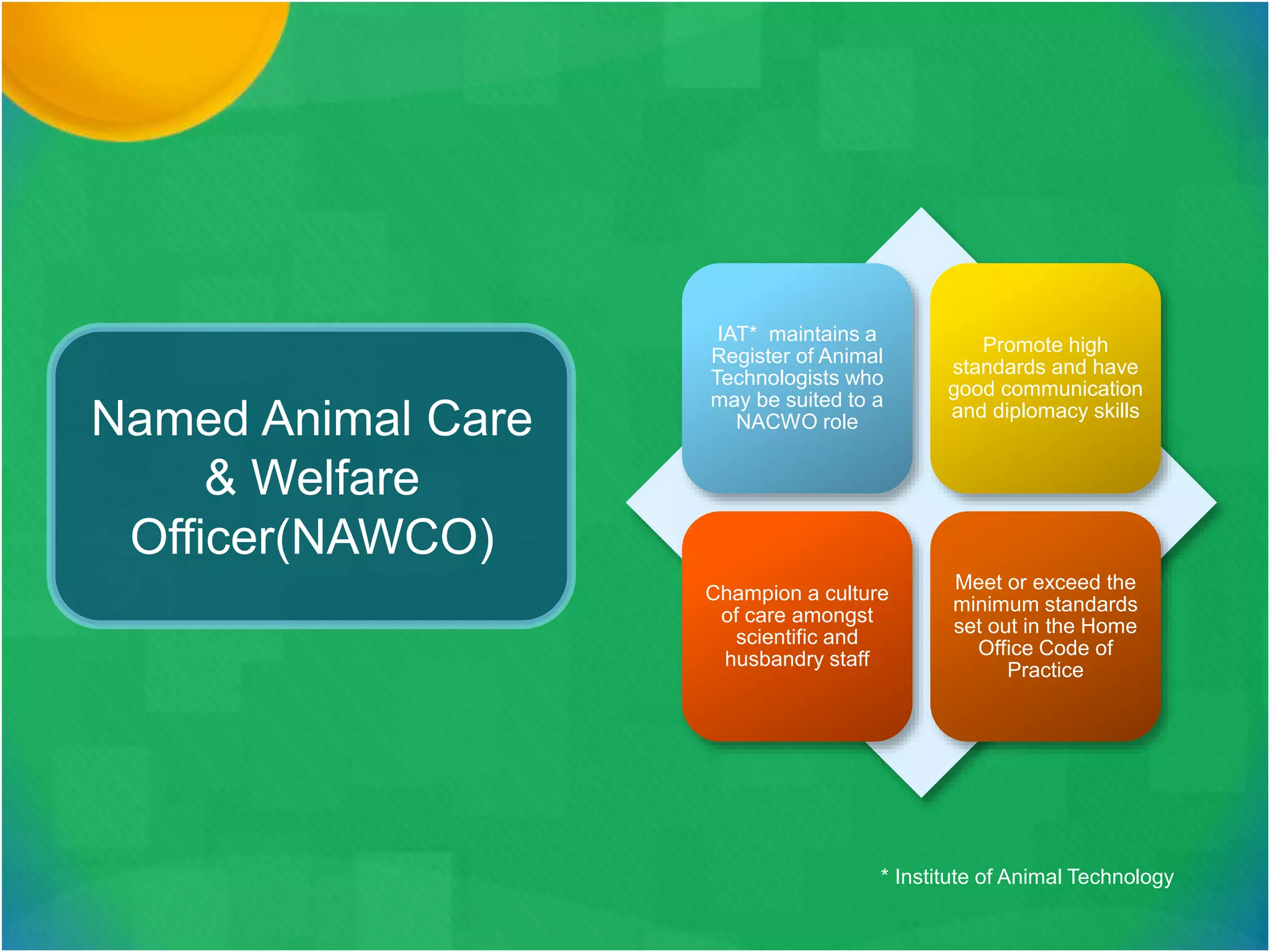 Named Animal Care
& Welfare
Officer(NAWCO)
IAT* maintains a
Register of Animal
Technologists who
may be suited to a
NACWO role
Promote high
standards and have
good communication
and diplomacy skills
Champion a culture
of care amongst
scientific and
husbandry staff
Meet or exceed the
minimum standards
set out in the Home
Office Code of
Practice
* Institute of Animal Technology
 
