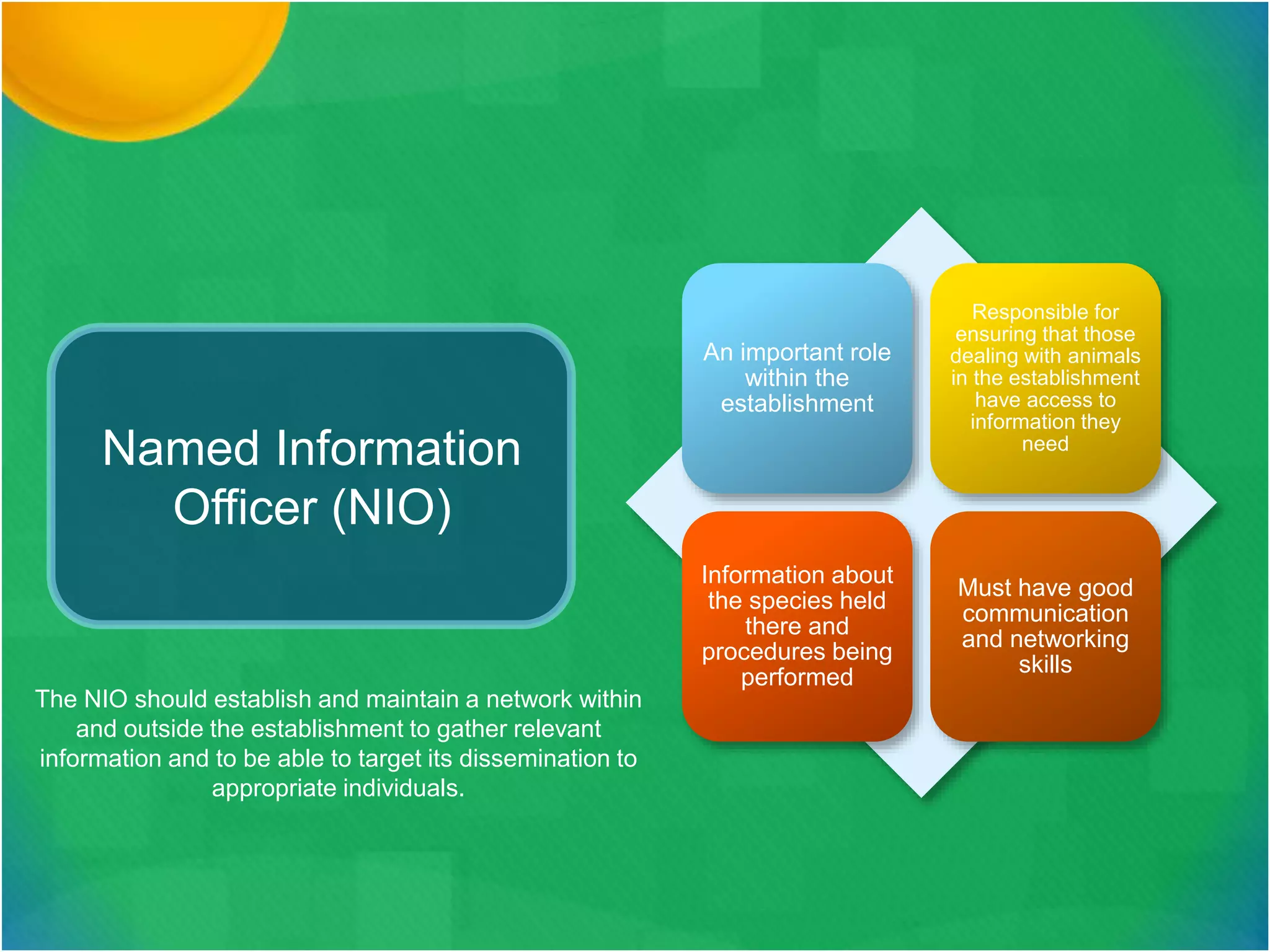 Named Information
Officer (NIO)
An important role
within the
establishment
Responsible for
ensuring that those
dealing with animals
in the establishment
have access to
information they
need
Information about
the species held
there and
procedures being
performed
Must have good
communication
and networking
skills
The NIO should establish and maintain a network within
and outside the establishment to gather relevant
information and to be able to target its dissemination to
appropriate individuals.
 