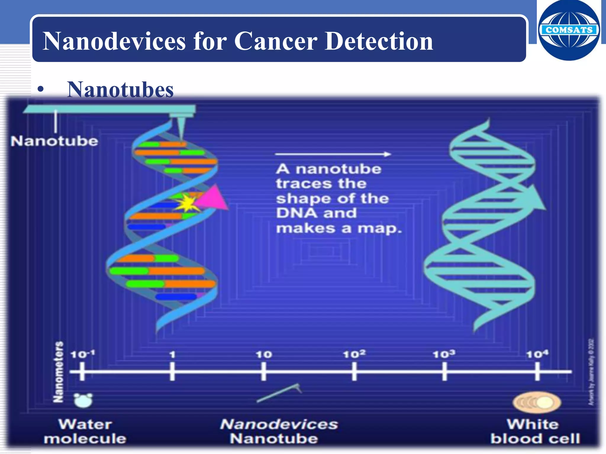 Nanodevices for Cancer Detection
• Nanotubes
 The nanotube creates a map showing the shape of the
DNA molecule, including the tags identifying
important mutations.
 Since the location of mutations can influence the
effects they have on a cell, these techniques will be
important in predicting disease.
 