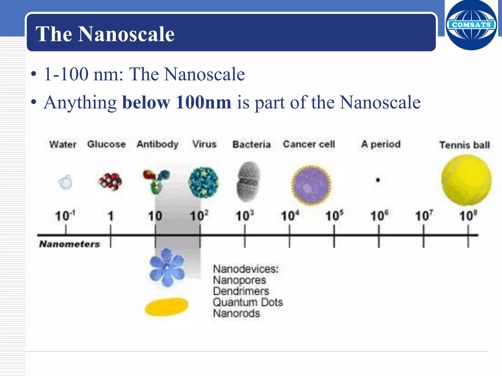 The Nanoscale
• 1-100 nm: The Nanoscale
• Anything below 100nm is part of the Nanoscale
 