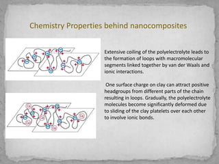 Mechanical Properties of Biological Nanocomposites | PPT