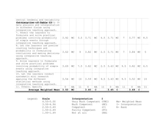 THE TABLES PRESENTATED ARE THE TABULAR REPRESENTATION OF THE DATA ...