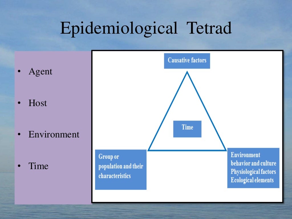 NATURAL HISTORY OF DISEASE