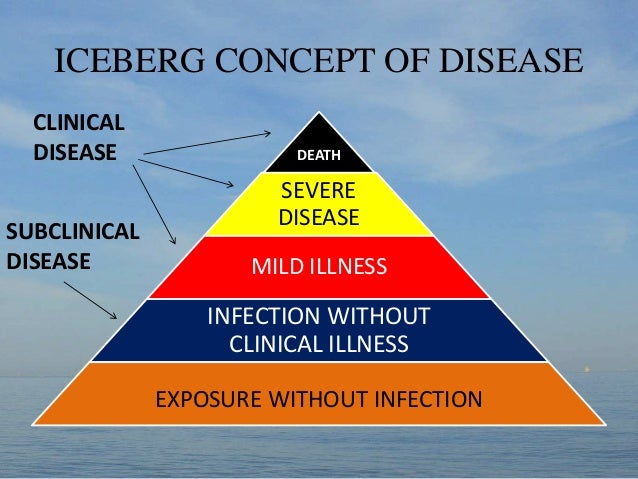 Meaning Of Natural History Of Disease Meaning Of Natural History Of Disease