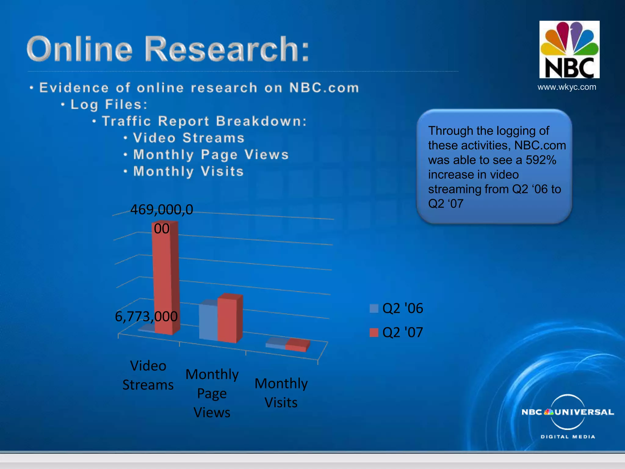 20% owned by Vivendi