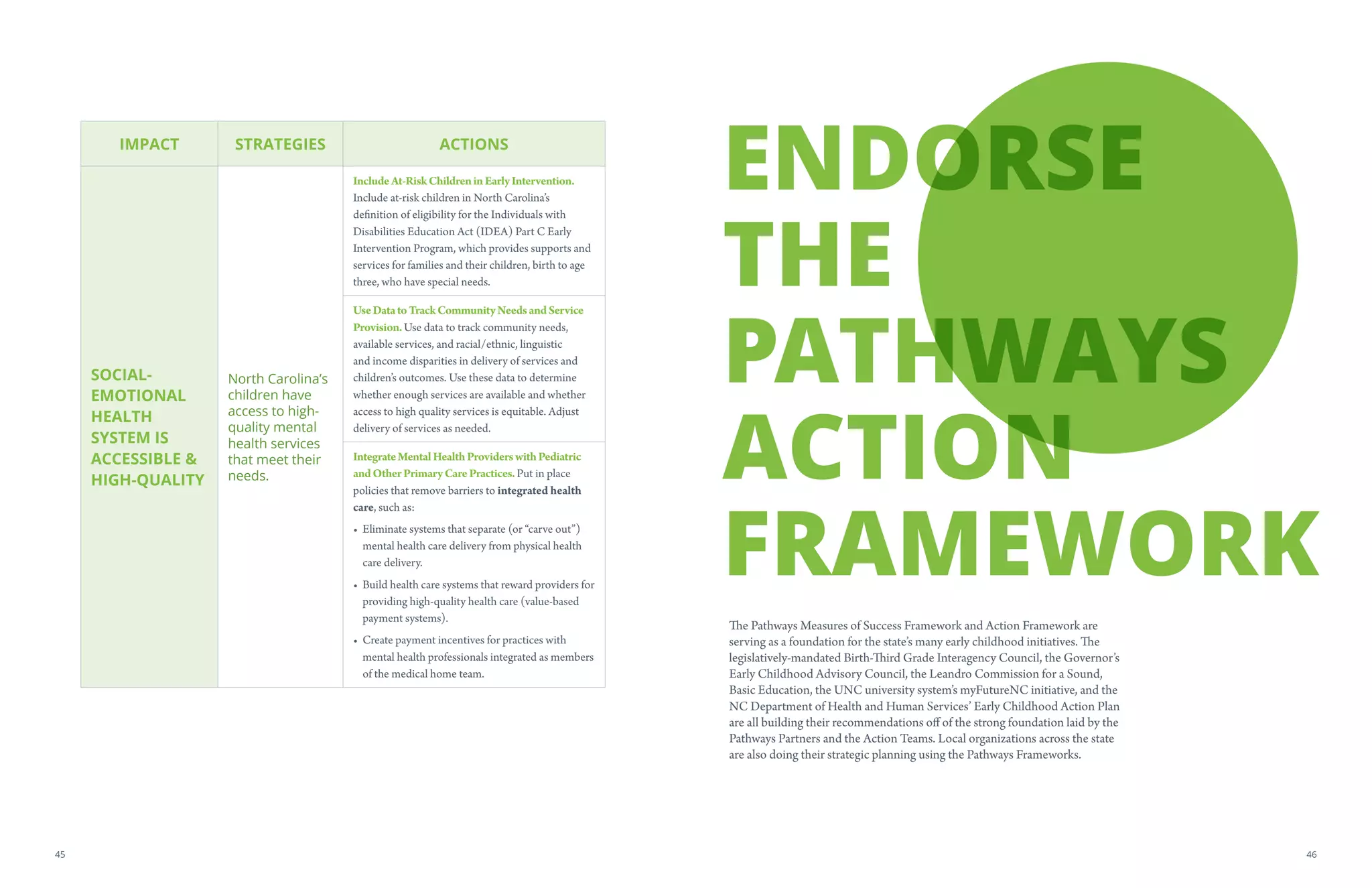 IMPACT STRATEGIES ACTIONS
SOCIAL-
EMOTIONAL
HEALTH
SYSTEM IS
ACCESSIBLE 
HIGH-QUALITY
North Carolina’s
children have
access to high-
quality mental
health services
that meet their
needs.
IncludeAt-RiskChildreninEarlyIntervention.
Include at-risk children in North Carolina’s
definition of eligibility for the Individuals with
Disabilities Education Act (IDEA) Part C Early
Intervention Program, which provides supports and
services for families and their children, birth to age
three, who have special needs.
UseDatatoTrackCommunityNeedsandService
Provision.Use data to track community needs,
available services, and racial/ethnic, linguistic
and income disparities in delivery of services and
children’s outcomes. Use these data to determine
whether enough services are available and whether
access to high quality services is equitable. Adjust
delivery of services as needed.
IntegrateMentalHealthProviderswithPediatric
andOtherPrimaryCarePractices.Put in place
policies that remove barriers to integrated health
care, such as:
• Eliminate systems that separate (or “carve out”)
mental health care delivery from physical health
care delivery.
• Build health care systems that reward providers for
providing high-quality health care (value-based
payment systems).
• Create payment incentives for practices with
mental health professionals integrated as members
of the medical home team.
ENDORSE
THE
PATHWAYS
ACTION
FRAMEWORK
The Pathways Measures of Success Framework and Action Framework are
serving as a foundation for the state’s many early childhood initiatives. The
legislatively-mandated Birth-Third Grade Interagency Council, the Governor’s
Early Childhood Advisory Council, the Leandro Commission for a Sound,
Basic Education, the UNC university system’s myFutureNC initiative, and the
NC Department of Health and Human Services’ Early Childhood Action Plan
are all building their recommendations off of the strong foundation laid by the
Pathways Partners and the Action Teams. Local organizations across the state
are also doing their strategic planning using the Pathways Frameworks.
4645
 