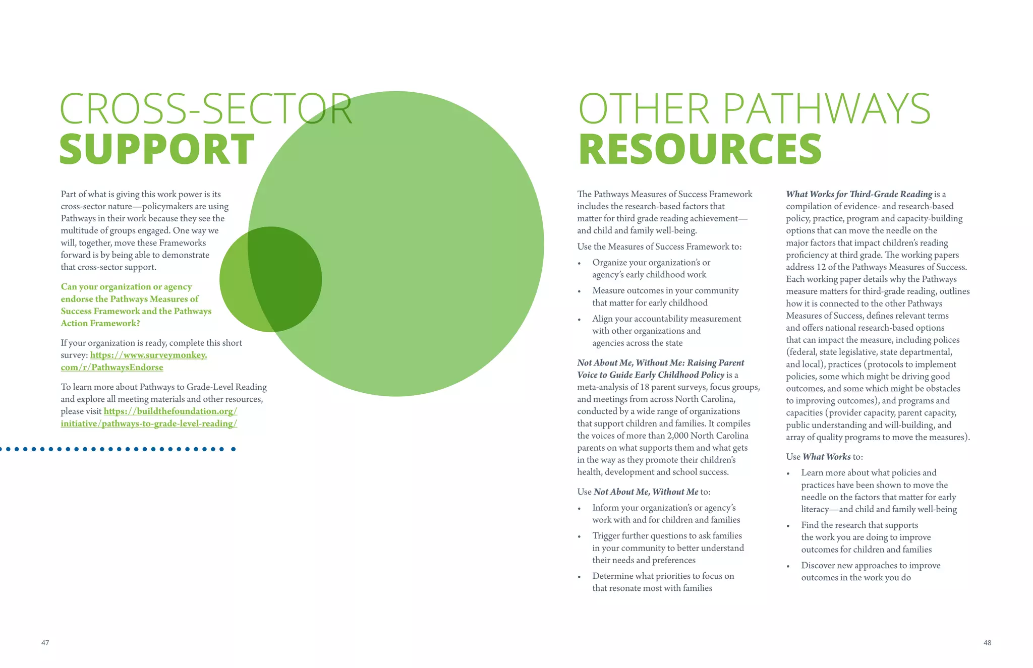CROSS-SECTOR
SUPPORT
OTHER PATHWAYS
RESOURCES
Part of what is giving this work power is its
cross-sector nature—policymakers are using
Pathways in their work because they see the
multitude of groups engaged. One way we
will, together, move these Frameworks
forward is by being able to demonstrate
that cross-sector support.
Can your organization or agency
endorse the Pathways Measures of
Success Framework and the Pathways
Action Framework?
If your organization is ready, complete this short
survey: https://www.surveymonkey.
com/r/PathwaysEndorse
To learn more about Pathways to Grade-Level Reading
and explore all meeting materials and other resources,
please visit https://buildthefoundation.org/
initiative/pathways-to-grade-level-reading/
The Pathways Measures of Success Framework
includes the research-based factors that
matter for third grade reading achievement—
and child and family well-being.
Use the Measures of Success Framework to:
•	 Organize your organization’s or
agency’s early childhood work
•	 Measure outcomes in your community
that matter for early childhood
•	 Align your accountability measurement
with other organizations and
agencies across the state
Not About Me, Without Me: Raising Parent
Voice to Guide Early Childhood Policy is a
meta-analysis of 18 parent surveys, focus groups,
and meetings from across North Carolina,
conducted by a wide range of organizations
that support children and families. It compiles
the voices of more than 2,000 North Carolina
parents on what supports them and what gets
in the way as they promote their children’s
health, development and school success.
Use Not About Me, Without Me to:
•	 Inform your organization’s or agency’s
work with and for children and families
•	 Trigger further questions to ask families
in your community to better understand
their needs and preferences
•	 Determine what priorities to focus on
that resonate most with families
What Works for Third-Grade Reading is a
compilation of evidence- and research-based
policy, practice, program and capacity-building
options that can move the needle on the
major factors that impact children’s reading
proficiency at third grade. The working papers
address 12 of the Pathways Measures of Success.
Each working paper details why the Pathways
measure matters for third-grade reading, outlines
how it is connected to the other Pathways
Measures of Success, defines relevant terms
and offers national research-based options
that can impact the measure, including polices
(federal, state legislative, state departmental,
and local), practices (protocols to implement
policies, some which might be driving good
outcomes, and some which might be obstacles
to improving outcomes), and programs and
capacities (provider capacity, parent capacity,
public understanding and will-building, and
array of quality programs to move the measures).
Use What Works to:
•	 Learn more about what policies and
practices have been shown to move the
needle on the factors that matter for early
literacy—and child and family well-being
•	 Find the research that supports
the work you are doing to improve
outcomes for children and families
•	 Discover new approaches to improve
outcomes in the work you do
4847
 