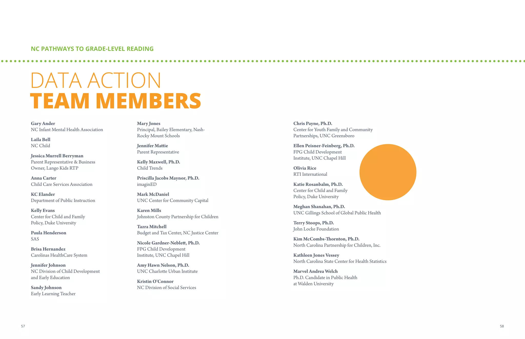DATA ACTION
TEAM MEMBERS
Gary Ander
NC Infant Mental Health Association
Laila Bell
NC Child
Jessica Murrell Berryman
Parent Representative  Business
Owner, Lango Kids RTP
Anna Carter
Child Care Services Association
KC Elander
Department of Public Instruction
Kelly Evans
Center for Child and Family
Policy, Duke University
Paula Henderson
SAS
Brisa Hernandez
Carolinas HealthCare System
Jennifer Johnson
NC Division of Child Development
and Early Education
Sandy Johnson
Early Learning Teacher
Mary Jones
Principal, Bailey Elementary, Nash-
Rocky Mount Schools
Jennifer Mattie
Parent Representative
Kelly Maxwell, Ph.D.
Child Trends
Priscilla Jacobs Maynor, Ph.D.
imaginED
Mark McDaniel
UNC Center for Community Capital
Karen Mills
Johnston County Partnership for Children
Tazra Mitchell
Budget and Tax Center, NC Justice Center
Nicole Gardner-Neblett, Ph.D.
FPG Child Development
Institute, UNC Chapel Hill
Amy Hawn Nelson, Ph.D.
UNC Charlotte Urban Institute
Kristin O'Connor
NC Division of Social Services
Chris Payne, Ph.D.
Center for Youth Family and Community
Partnerships, UNC Greensboro
Ellen Peisner-Feinberg, Ph.D.
FPG Child Development
Institute, UNC Chapel Hill
Olivia Rice
RTI International
Katie Rosanbalm, Ph.D.
Center for Child and Family
Policy, Duke University
Meghan Shanahan, Ph.D.
UNC Gillings School of Global Public Health
Terry Stoops, Ph.D.
John Locke Foundation
Kim McCombs-Thornton, Ph.D.
North Carolina Partnership for Children, Inc.
Kathleen Jones Vessey
North Carolina State Center for Health Statistics
Marvel Andrea Welch
Ph.D. Candidate in Public Health
at Walden University
NC PATHWAYS TO GRADE-LEVEL READING
5857
 