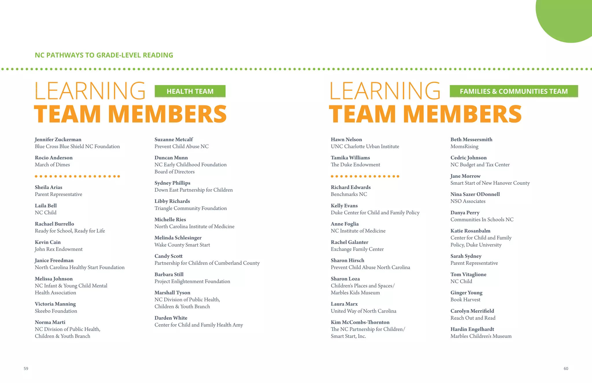 LEARNING
TEAM MEMBERS
LEARNING
TEAM MEMBERS
Jennifer Zuckerman
Blue Cross Blue Shield NC Foundation
Rocio Anderson
March of Dimes
Sheila Arias
Parent Representative
Laila Bell
NC Child
Rachael Burrello
Ready for School, Ready for Life
Kevin Cain
John Rex Endowment
Janice Freedman
North Carolina Healthy Start Foundation
Melissa Johnson
NC Infant  Young Child Mental
Health Association
Victoria Manning
Skeebo Foundation
Norma Marti
NC Division of Public Health,
Children  Youth Branch
Suzanne Metcalf
Prevent Child Abuse NC
Duncan Munn
NC Early Childhood Foundation
Board of Directors
Sydney Phillips
Down East Partnership for Children
Libby Richards
Triangle Community Foundation
Michelle Ries
North Carolina Institute of Medicine
Melinda Schlesinger
Wake County Smart Start
Candy Scott
Partnership for Children of Cumberland County
Barbara Still
Project Enlightenment Foundation
Marshall Tyson
NC Division of Public Health,
Children  Youth Branch
Darden White
Center for Child and Family Health Amy
Hawn Nelson
UNC Charlotte Urban Institute
Tamika Williams
The Duke Endowment
Richard Edwards
Benchmarks NC
Kelly Evans
Duke Center for Child and Family Policy
Anne Foglia
NC Institute of Medicine
Rachel Galanter
Exchange Family Center
Sharon Hirsch
Prevent Child Abuse North Carolina
Sharon Loza
Children's Places and Spaces/
Marbles Kids Museum
Laura Marx
United Way of North Carolina
Kim McCombs-Thornton
The NC Partnership for Children/
Smart Start, Inc.
Beth Messersmith
MomsRising
Cedric Johnson
NC Budget and Tax Center
Jane Morrow
Smart Start of New Hanover County
Nina Sazer ODonnell
NSO Associates
Danya Perry
Communities In Schools NC
Katie Rosanbalm
Center for Child and Family
Policy, Duke University
Sarah Sydney
Parent Representative
Tom Vitaglione
NC Child
Ginger Young
Book Harvest
Carolyn Merrifield
Reach Out and Read
Hardin Engelhardt
Marbles Children's Museum
NC PATHWAYS TO GRADE-LEVEL READING
HEALTH TEAM FAMILIES  COMMUNITIES TEAM
6059
 