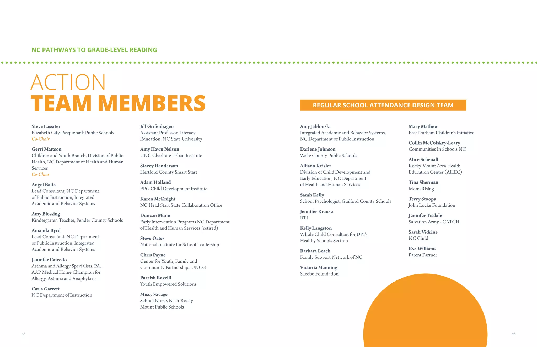 ACTION
TEAM MEMBERS
Steve Lassiter
Elizabeth City-Pasquotank Public Schools
Co-Chair
Gerri Mattson
Children and Youth Branch, Division of Public
Health, NC Department of Health and Human
Services
Co-Chair
Angel Batts
Lead Consultant, NC Department
of Public Instruction, Integrated
Academic and Behavior Systems
Amy Blessing
Kindergarten Teacher, Pender County Schools
Amanda Byrd
Lead Consultant, NC Department
of Public Instruction, Integrated
Academic and Behavior Systems
Jennifer Caicedo
Asthma and Allergy Specialists, PA,
AAP Medical Home Champion for
Allergy, Asthma and Anaphylaxis
Carla Garrett
NC Department of Instruction
Jill Grifenhagen
Assistant Professor, Literacy
Education, NC State University
Amy Hawn Nelson
UNC Charlotte Urban Institute
Stacey Henderson
Hertford County Smart Start
Adam Holland
FPG Child Development Institute
Karen McKnight
NC Head Start State Collaboration Office
Duncan Munn
Early Intervention Programs NC Department
of Health and Human Services (retired)
Steve Oates
National Institute for School Leadership
Chris Payne
Center for Youth, Family and
Community Partnerships UNCG
Parrish Ravelli
Youth Empowered Solutions
Missy Savage
School Nurse, Nash-Rocky
Mount Public Schools
Amy Jablonski
Integrated Academic and Behavior Systems,
NC Department of Public Instruction
Darlene Johnson
Wake County Public Schools
Allison Keisler
Division of Child Development and
Early Education, NC Department
of Health and Human Services
Sarah Kelly
School Psychologist, Guilford County Schools
Jennifer Krause
RTI
Kelly Langston
Whole Child Consultant for DPI's
Healthy Schools Section
Barbara Leach
Family Support Network of NC
Victoria Manning
Skeebo Foundation
Mary Mathew
East Durham Children's Initiative
Collin McColskey-Leary
Communities In Schools NC
Alice Schenall
Rocky Mount Area Health
Education Center (AHEC)
Tina Sherman
MomsRising
Terry Stoops
John Locke Foundation
Jennifer Tisdale
Salvation Army - CATCH
Sarah Vidrine
NC Child
Rya Williams
Parent Partner
NC PATHWAYS TO GRADE-LEVEL READING
REGULAR SCHOOL ATTENDANCE DESIGN TEAM
6665
 