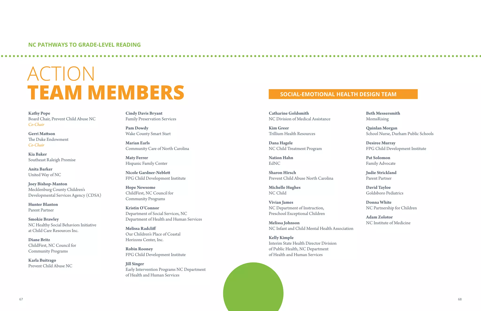 ACTION
TEAM MEMBERS
Kathy Pope
Board Chair, Prevent Child Abuse NC
Co-Chair
Gerri Mattson
The Duke Endowment
Co-Chair
Kia Baker
Southeast Raleigh Promise
Anita Barker
United Way of NC
Joey Bishop-Manton
Mecklenburg County Children’s
Developmental Services Agency (CDSA)
Hunter Blanton
Parent Partner
Smokie Brawley
NC Healthy Social Behaviors Initiative
at Child Care Resources Inc.
Diane Britz
ChildFirst, NC Council for
Community Programs
Karla Buitrago
Prevent Child Abuse NC
Cindy Davis Bryant
Family Preservation Services
Pam Dowdy
Wake County Smart Start
Marian Earls
Community Care of North Carolina
Maty Ferrer
Hispanic Family Center
Nicole Gardner-Neblett
FPG Child Development Institute
Hope Newsome
ChildFirst, NC Council for
Community Programs
Kristin O’Connor
Department of Social Services, NC
Department of Health and Human Services
Melissa Radcliff
Our Children’s Place of Coastal
Horizons Center, Inc.
Robin Rooney
FPG Child Development Institute
Jill Singer
Early Intervention Programs NC Department
of Health and Human Services
Catharine Goldsmith
NC Division of Medical Assistance
Kim Greer
Trillium Health Resources
Dana Hagele
NC Child Treatment Program
Nation Hahn
EdNC
Sharon Hirsch
Prevent Child Abuse North Carolina
Michelle Hughes
NC Child
Vivian James
NC Department of Instruction,
Preschool Exceptional Children
Melissa Johnson
NC Infant and Child Mental Health Association
Kelly Kimple
Interim State Health Director Division
of Public Health, NC Department
of Health and Human Services
Beth Messersmith
MomsRising
Quinlan Morgan
School Nurse, Durham Public Schools
Desiree Murray
FPG Child Development Institute
Pat Solomon
Family Advocate
Judie Strickland
Parent Partner
David Tayloe
Goldsboro Pediatrics
Donna White
NC Partnership for Children
Adam Zolotor
NC Institute of Medicine
NC PATHWAYS TO GRADE-LEVEL READING
SOCIAL-EMOTIONAL HEALTH DESIGN TEAM
6867
 