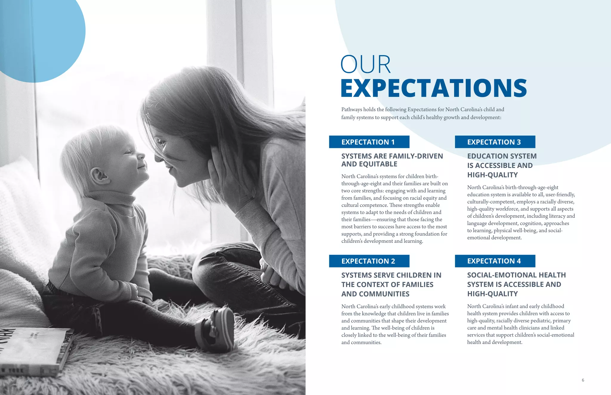 OUR
EXPECTATIONS
Pathways holds the following Expectations for North Carolina’s child and
family systems to support each child’s healthy growth and development:
EXPECTATION 1
SYSTEMS ARE FAMILY-DRIVEN
AND EQUITABLE
North Carolina’s systems for children birth-
through-age-eight and their families are built on
two core strengths: engaging with and learning
from families, and focusing on racial equity and
cultural competence. These strengths enable
systems to adapt to the needs of children and
their families—ensuring that those facing the
most barriers to success have access to the most
supports, and providing a strong foundation for
children’s development and learning.
EXPECTATION 2
SYSTEMS SERVE CHILDREN IN
THE CONTEXT OF FAMILIES
AND COMMUNITIES
North Carolina’s early childhood systems work
from the knowledge that children live in families
and communities that shape their development
and learning. The well-being of children is
closely linked to the well-being of their families
and communities.
EXPECTATION 3
EDUCATION SYSTEM
IS ACCESSIBLE AND
HIGH-QUALITY
North Carolina’s birth-through-age-eight
education system is available to all, user-friendly,
culturally-competent, employs a racially diverse,
high-quality workforce, and supports all aspects
of children’s development, including literacy and
language development, cognition, approaches
to learning, physical well-being, and social-
emotional development.
EXPECTATION 4
SOCIAL-EMOTIONAL HEALTH
SYSTEM IS ACCESSIBLE AND
HIGH-QUALITY
North Carolina’s infant and early childhood
health system provides children with access to
high-quality, racially diverse pediatric, primary
care and mental health clinicians and linked
services that support children’s social-emotional
health and development.
65
 