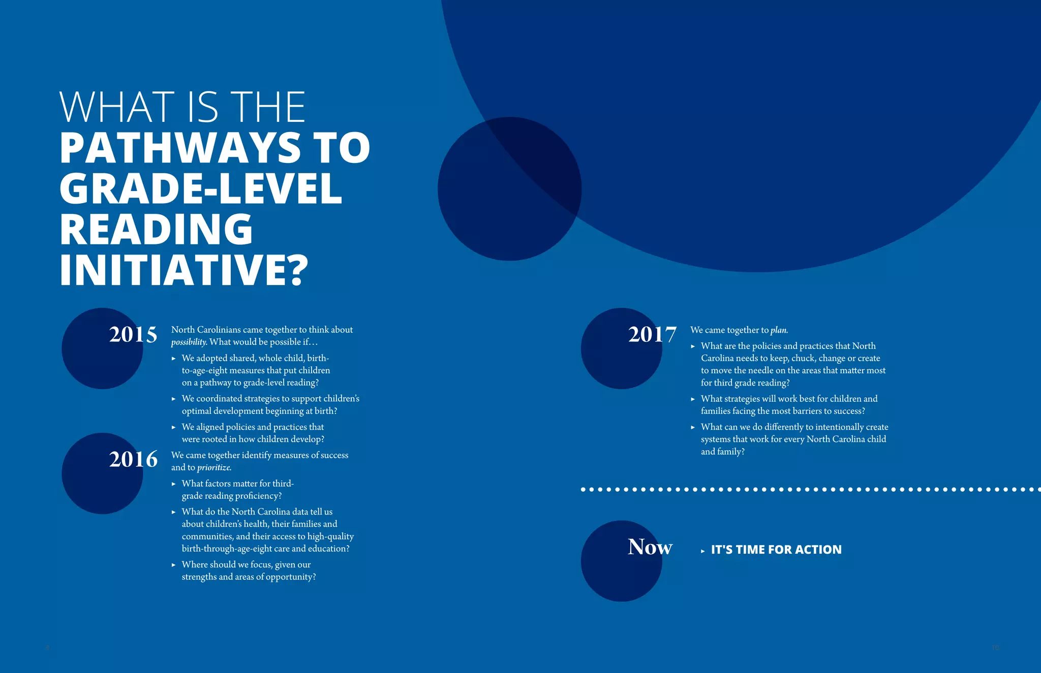 North Carolinians came together to think about
possibility. What would be possible if…
▶ We adopted shared, whole child, birth-
to-age-eight measures that put children
on a pathway to grade-level reading?
▶ We coordinated strategies to support children’s
optimal development beginning at birth?
▶ We aligned policies and practices that
were rooted in how children develop?
We came together identify measures of success
and to prioritize.
▶ What factors matter for third-
grade reading proficiency?
▶ What do the North Carolina data tell us
about children’s health, their families and
communities, and their access to high-quality
birth-through-age-eight care and education?
▶ Where should we focus, given our
strengths and areas of opportunity?
WHAT IS THE
PATHWAYS TO
GRADE-LEVEL
READING
INITIATIVE?
We came together to plan.
▶ What are the policies and practices that North
Carolina needs to keep, chuck, change or create
to move the needle on the areas that matter most
for third grade reading?
▶ What strategies will work best for children and
families facing the most barriers to success?
▶ What can we do differently to intentionally create
systems that work for every North Carolina child
and family?
2015 2017
Now
2016
▶ IT'S TIME FOR ACTION
109
 