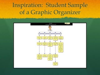 Inspiration: Student Sample
   of a Graphic Organizer
 