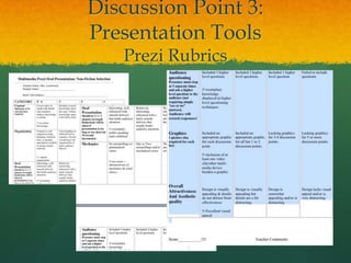 Discussion Point 3:
Presentation Tools
   Prezi Rubrics
 