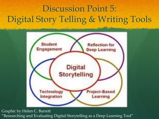 Discussion Point 5:
   Digital Story Telling & Writing Tools




Graphic by Helen C. Barrett
―Researching and Evaluating Digital Storytelling as a Deep Learning Tool‖
 