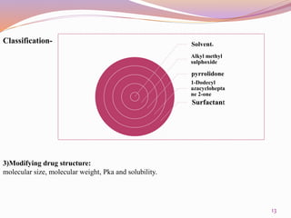 NASAL DRUG DELIVERY SYSTEM