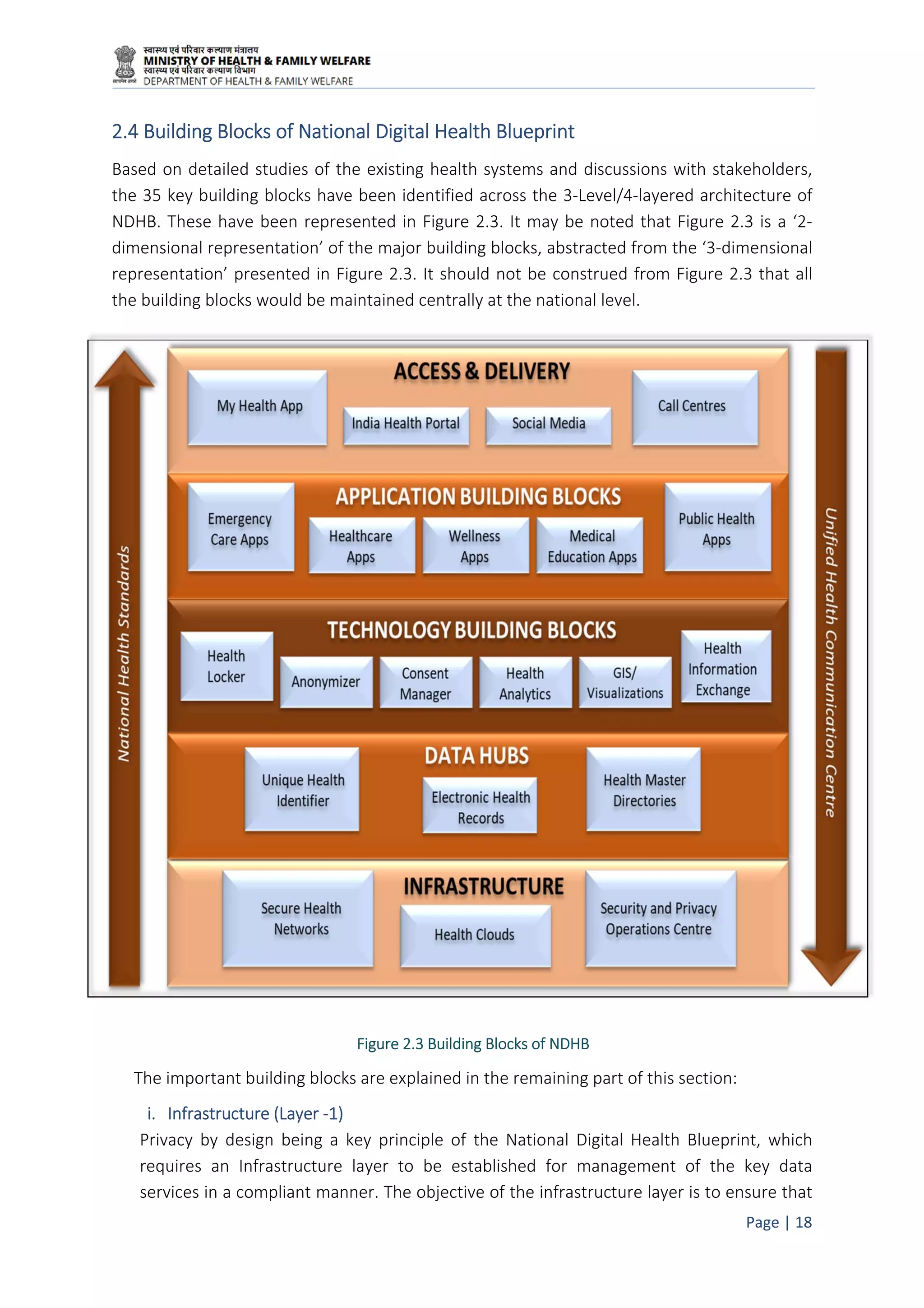 National Digital Health Blueprint India | PDF
