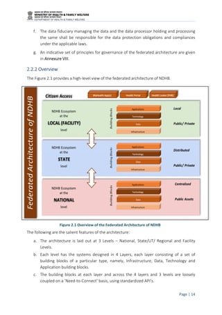 National Digital Health Blueprint India | PDF