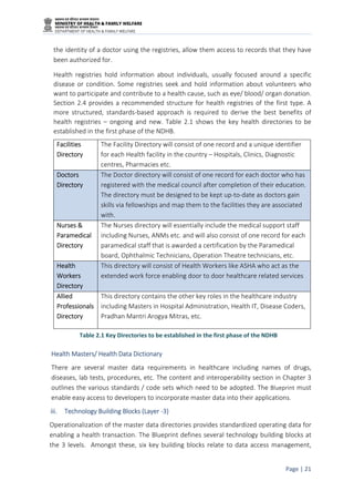 National Digital Health Blueprint India | PDF