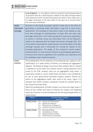 National Digital Health Blueprint India | PDF