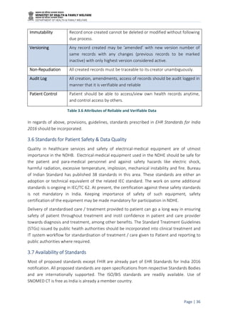 National Digital Health Blueprint India | PDF