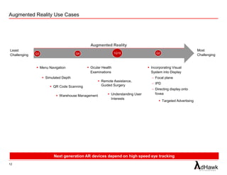Neil Sarkar (AdHawk Microsystems): Ultra-Fast Eye Tracking Without ...
