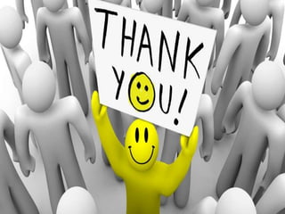 Nerve supply of face  & applied