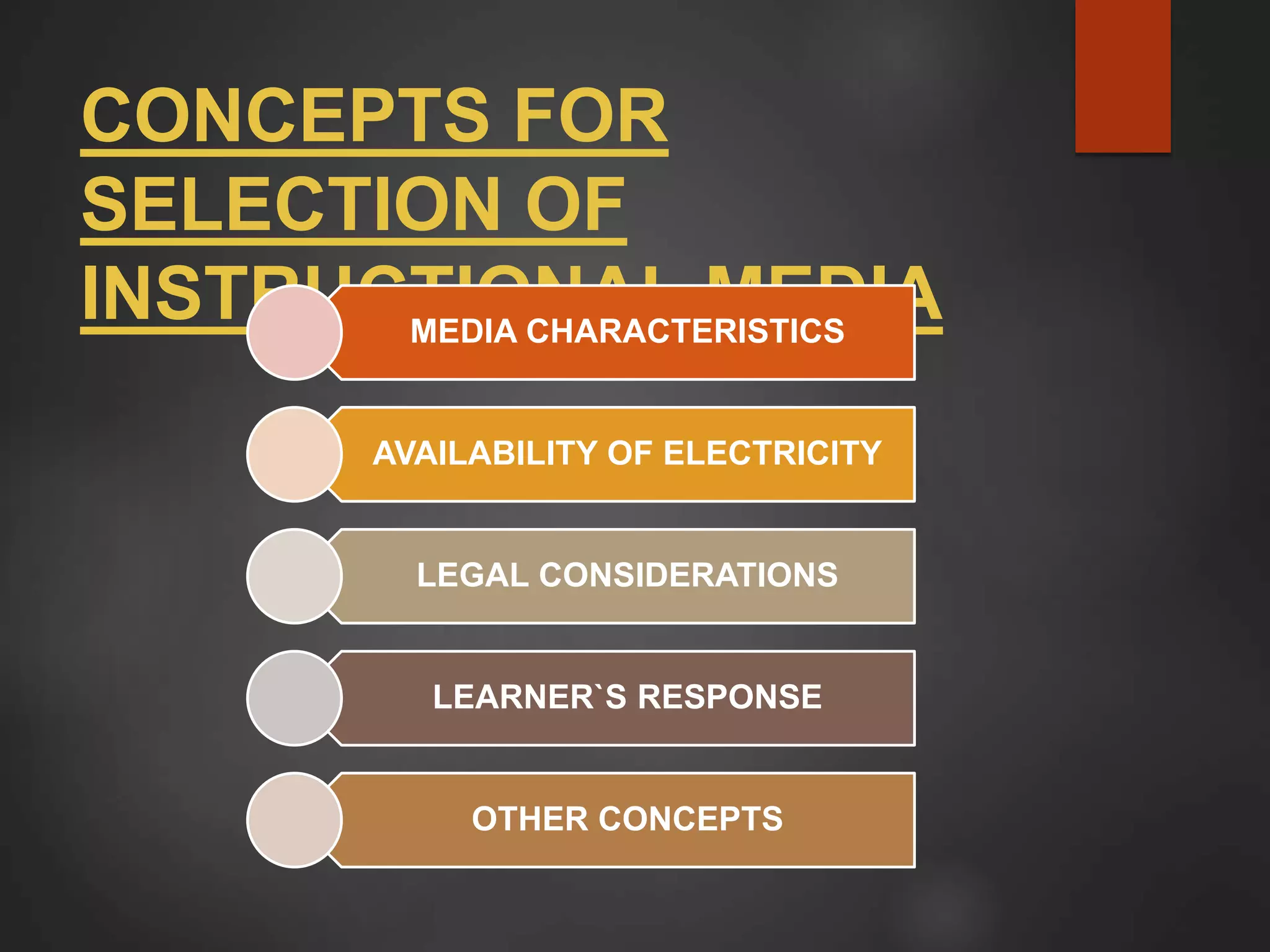 CONCEPTS FOR
SELECTION OF
INSTRUCTIONAL MEDIA
MEDIA CHARACTERISTICS
AVAILABILITY OF ELECTRICITY
LEGAL CONSIDERATIONS
LEARNER`S RESPONSE
OTHER CONCEPTS
 