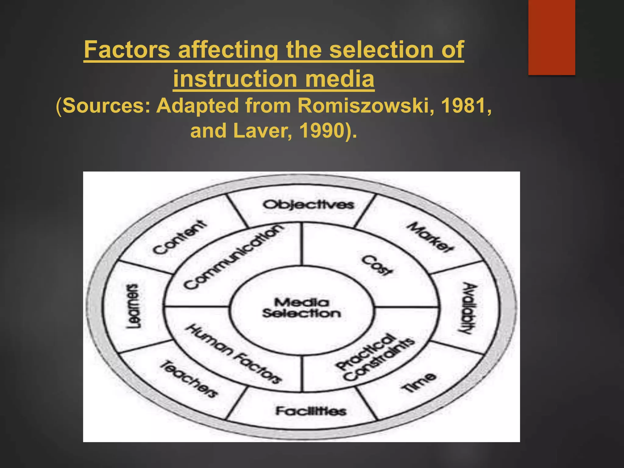 Factors affecting the selection of
instruction media
(Sources: Adapted from Romiszowski, 1981,
and Laver, 1990).
 