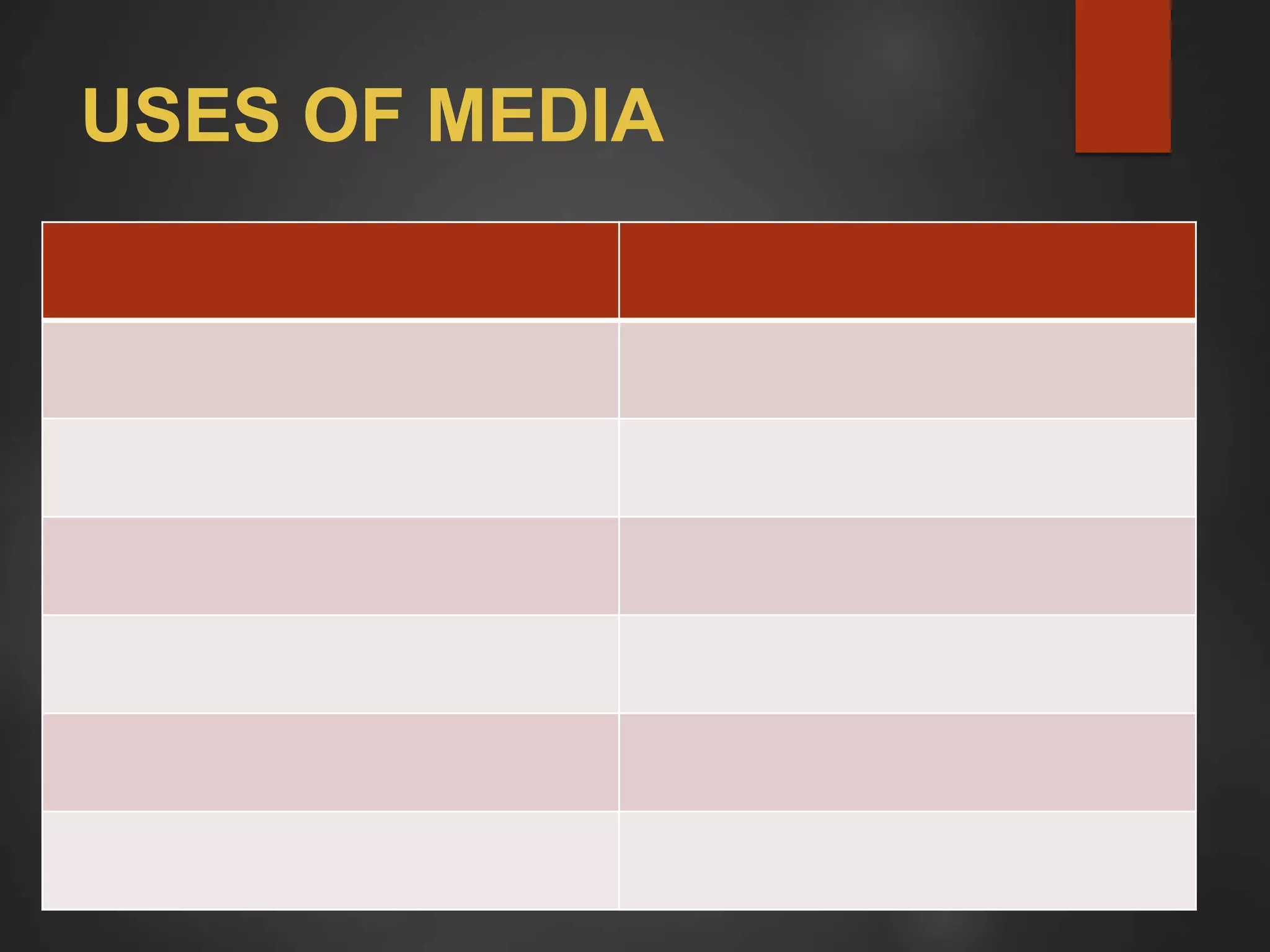 USES OF MEDIA
 
