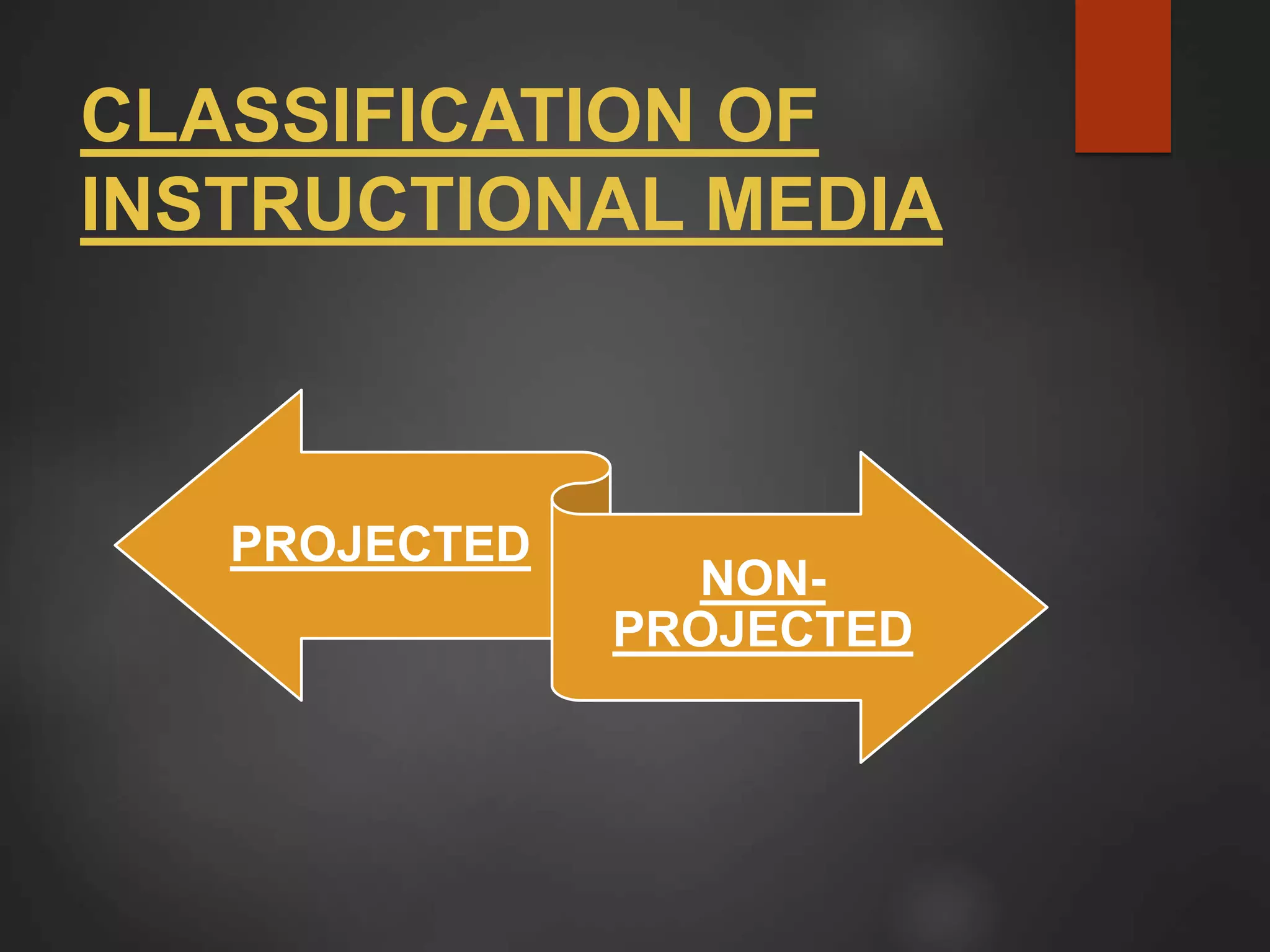 CLASSIFICATION OF
INSTRUCTIONAL MEDIA
PROJECTED
NON-
PROJECTED
 