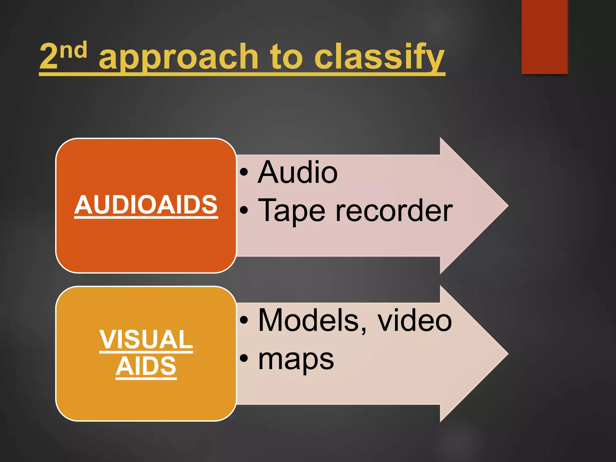 2nd approach to classify
• Audio
• Tape recorder
AUDIOAIDS
• Models, video
• maps
VISUAL
AIDS
 