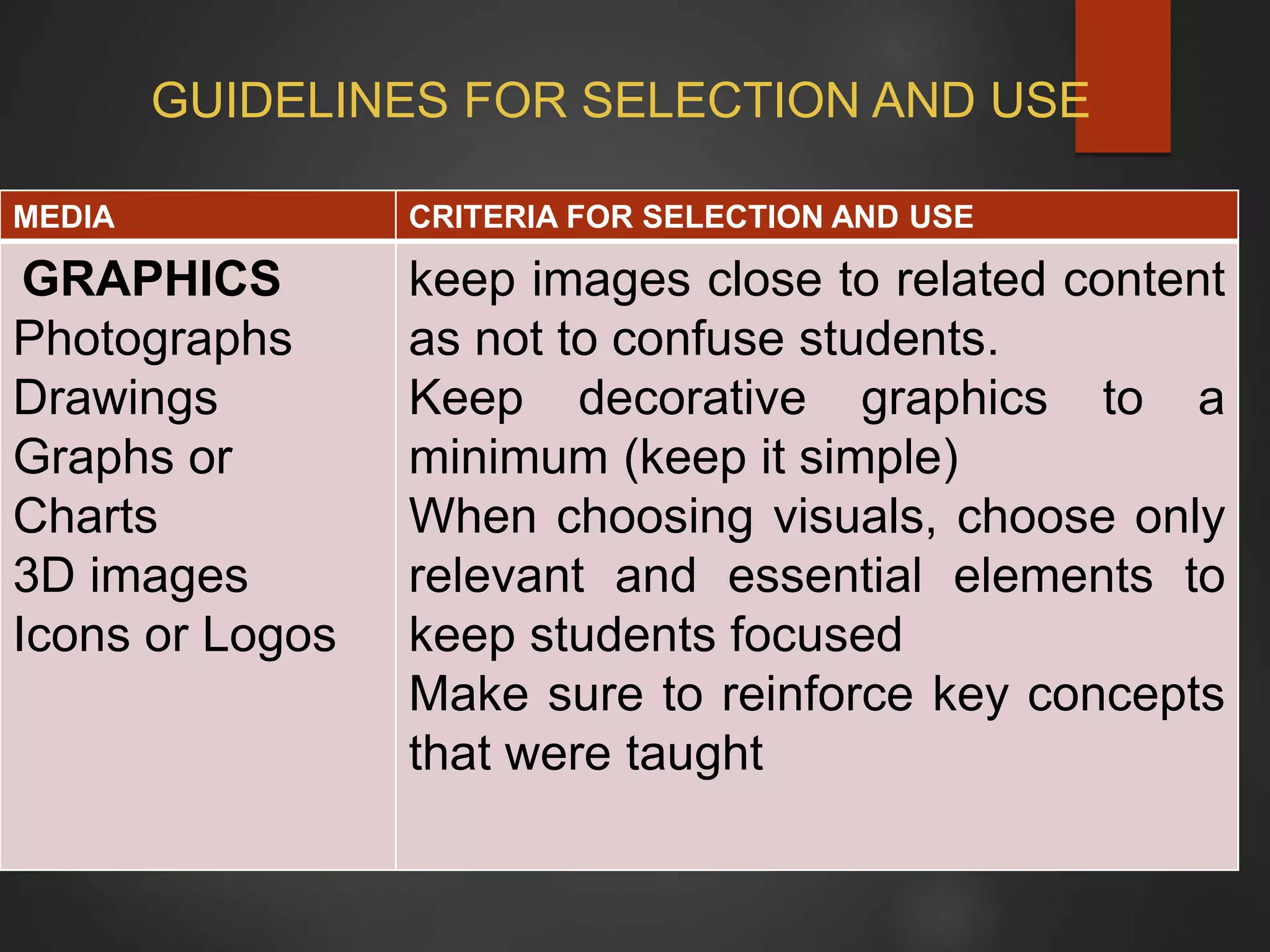 GUIDELINES FOR SELECTION AND USE
MEDIA CRITERIA FOR SELECTION AND USE
GRAPHICS
Photographs
Drawings
Graphs or
Charts
3D images
Icons or Logos
keep images close to related content
as not to confuse students.
Keep decorative graphics to a
minimum (keep it simple)
When choosing visuals, choose only
relevant and essential elements to
keep students focused
Make sure to reinforce key concepts
that were taught
 