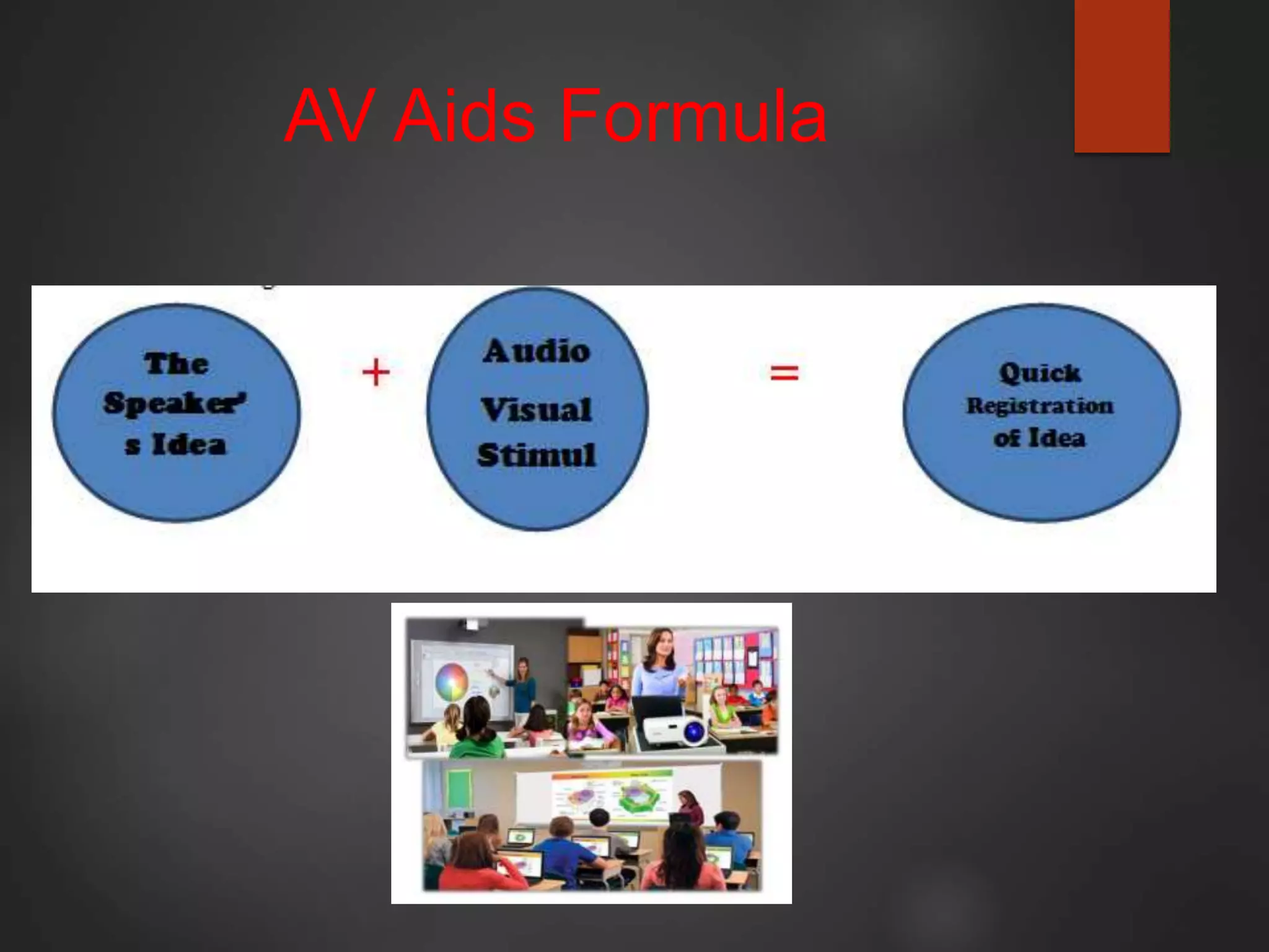 AV Aids Formula
 