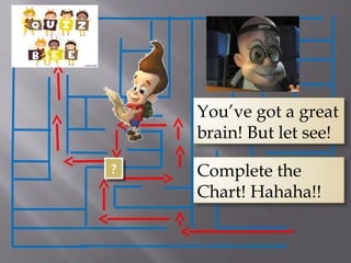 ??
You’ve got a great
brain! But let see!
Complete the
Chart! Hahaha!!
 