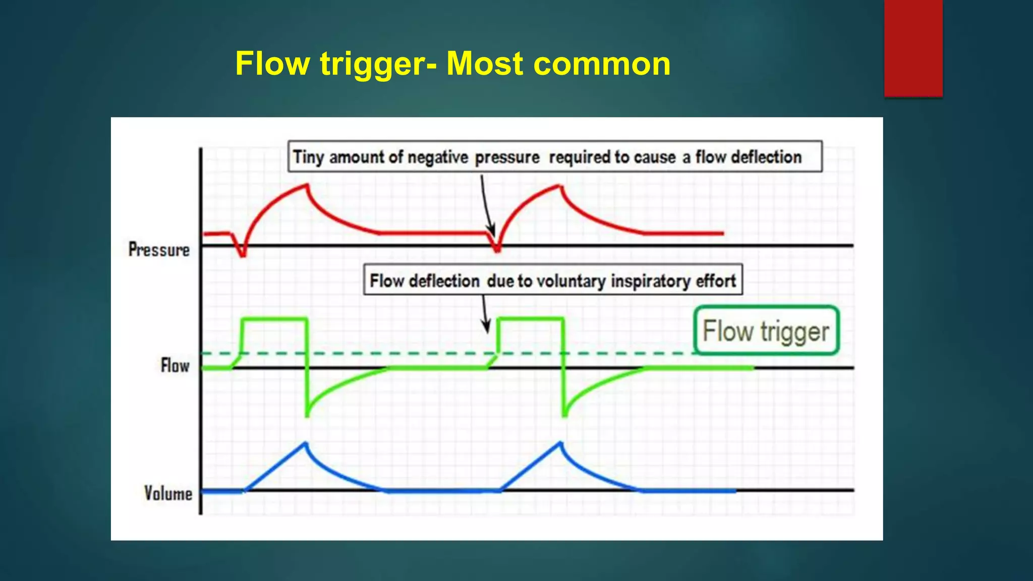 Flow trigger- Most common
 