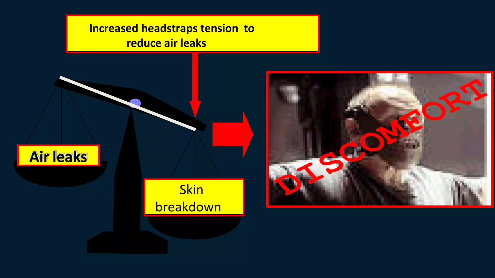 Increased headstraps tension to
reduce air leaks
Air leaks
Skin
breakdown
 