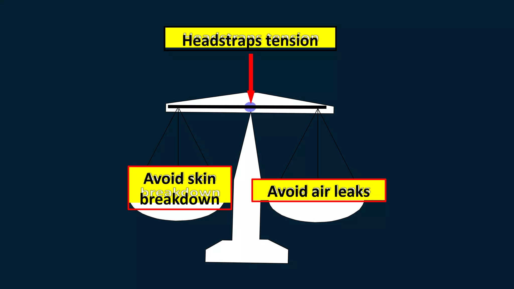 Headstraps tension
Avoid air leaks
Avoid skin
breakdown
 