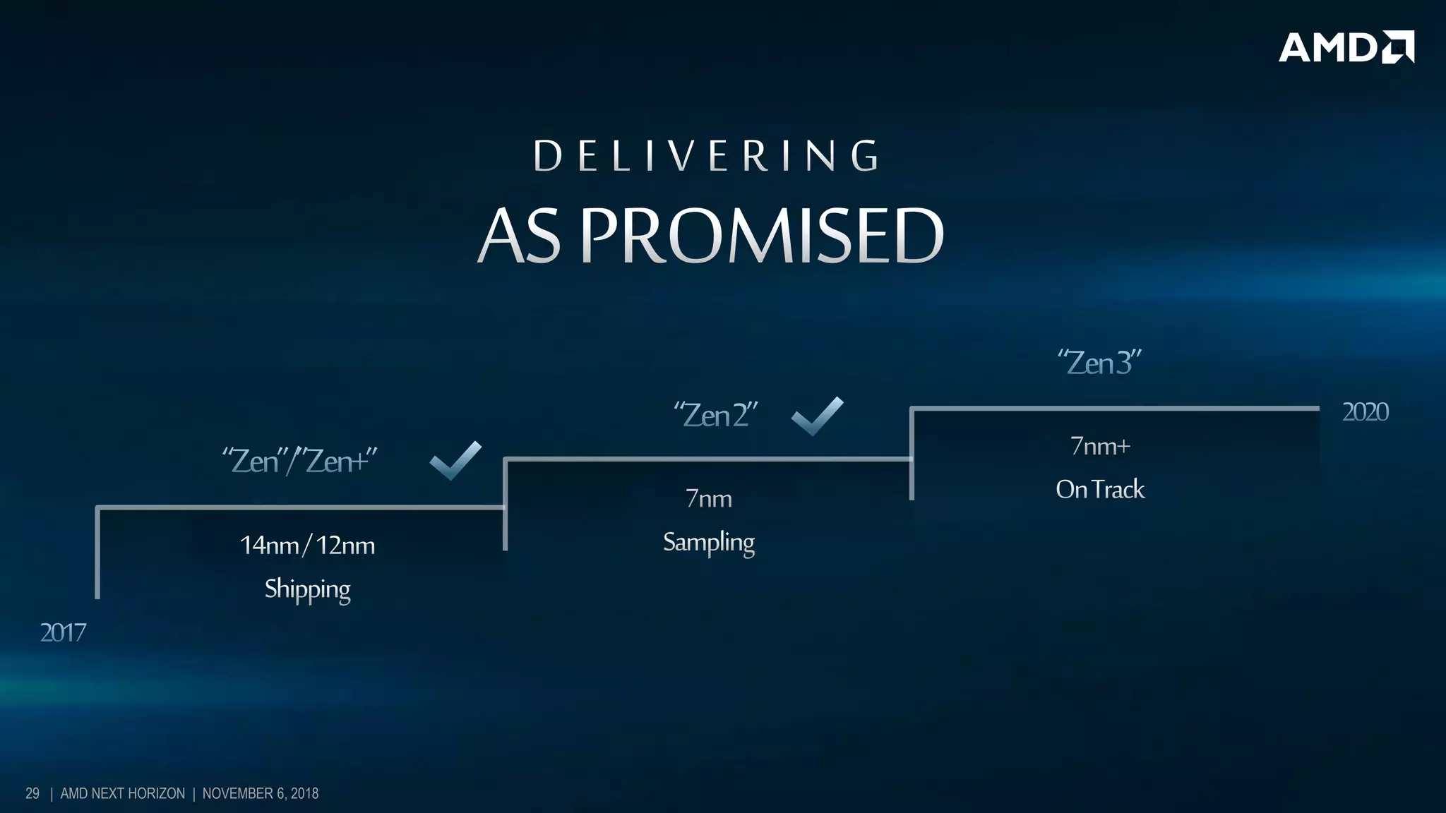 v
29 | AMD NEXT HORIZON | NOVEMBER 6, 2018
 