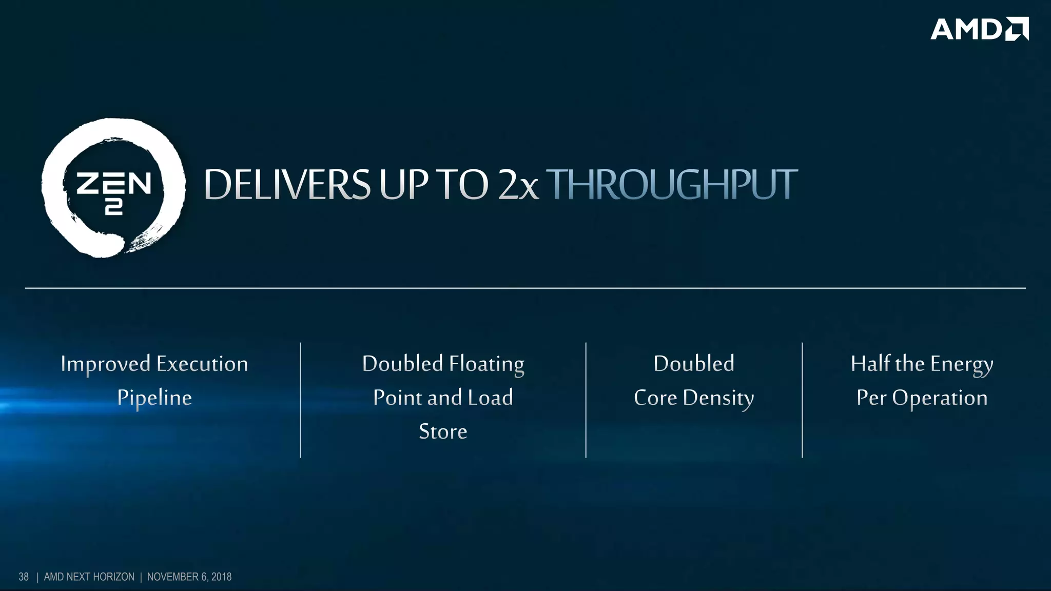 38 | AMD NEXT HORIZON | NOVEMBER 6, 2018
 