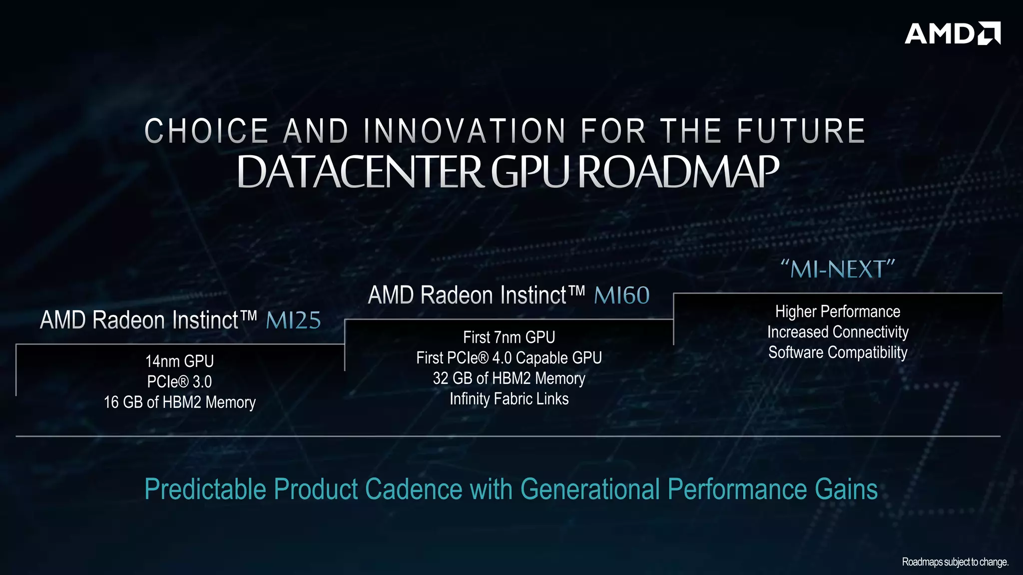Predictable Product Cadence with Generational Performance Gains
14nm GPU
PCIe® 3.0
16 GB of HBM2 Memory
First 7nm GPU
First PCIe® 4.0 Capable GPU
32 GB of HBM2 Memory
Infinity Fabric Links
Higher Performance
Increased Connectivity
Software Compatibility
Roadmapssubjecttochange.
 