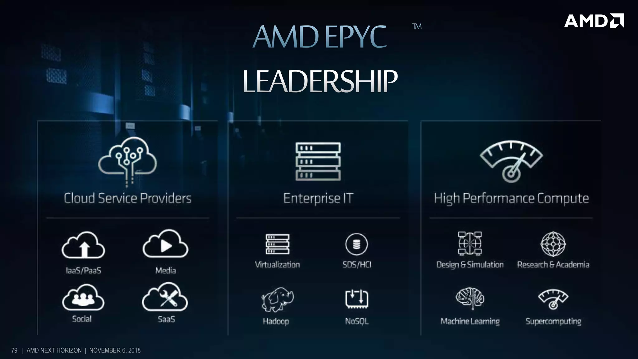 79 | AMD NEXT HORIZON | NOVEMBER 6, 2018
 