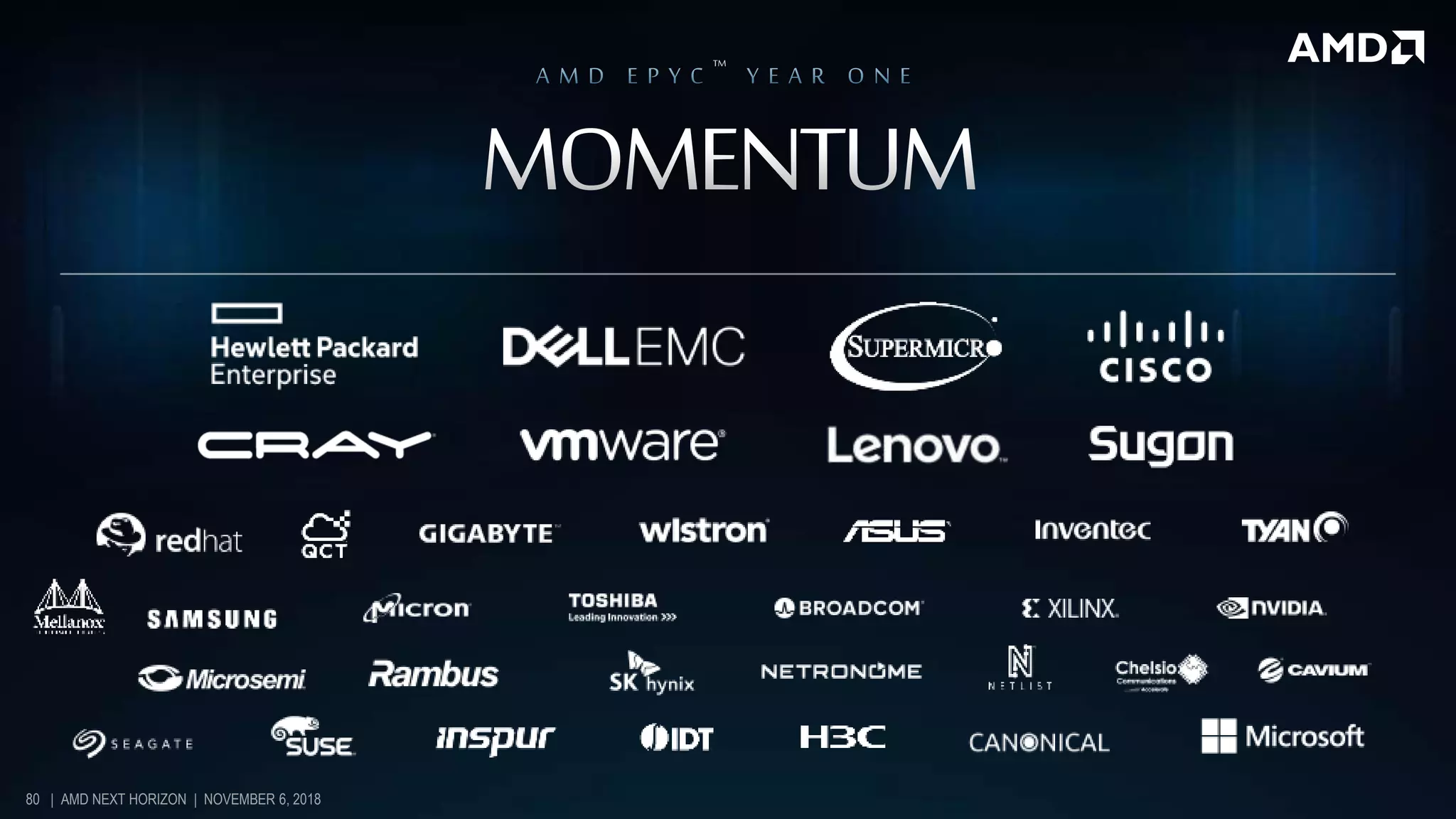 80 | AMD NEXT HORIZON | NOVEMBER 6, 2018
 