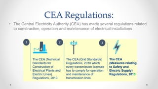 Final_NFE,May23-Lenin-CEA-Safety- Regulations PPT.pptx