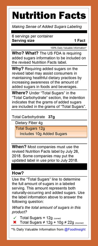 Making Sense of Added Sugars Labeling